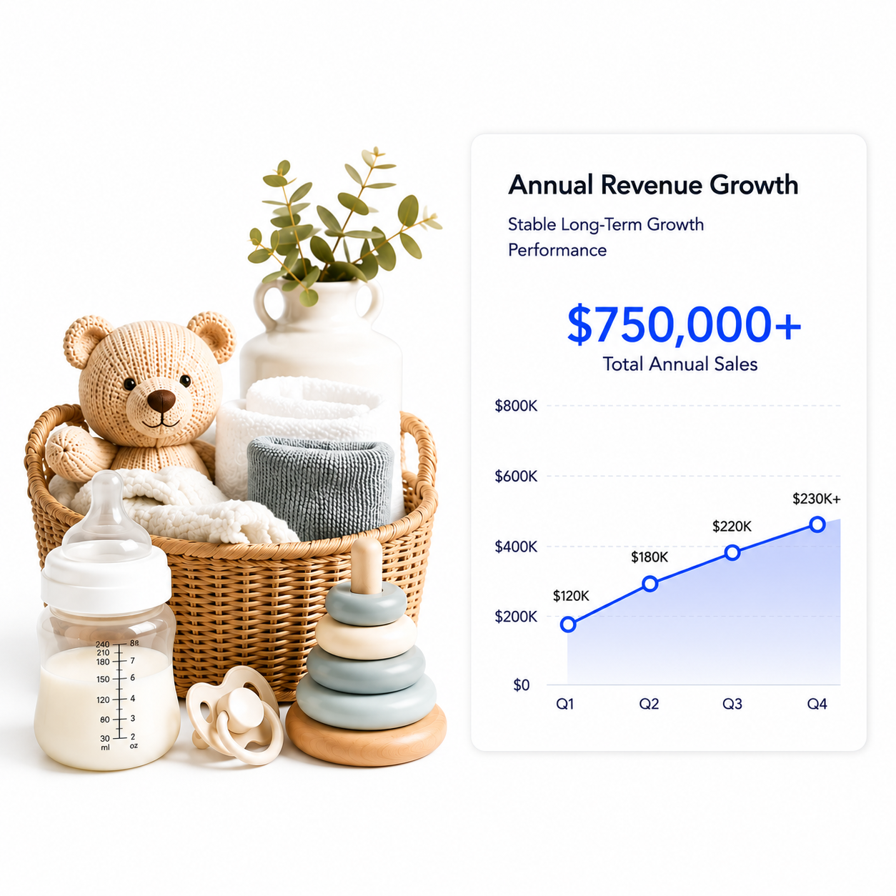 Baby Products – Case Study