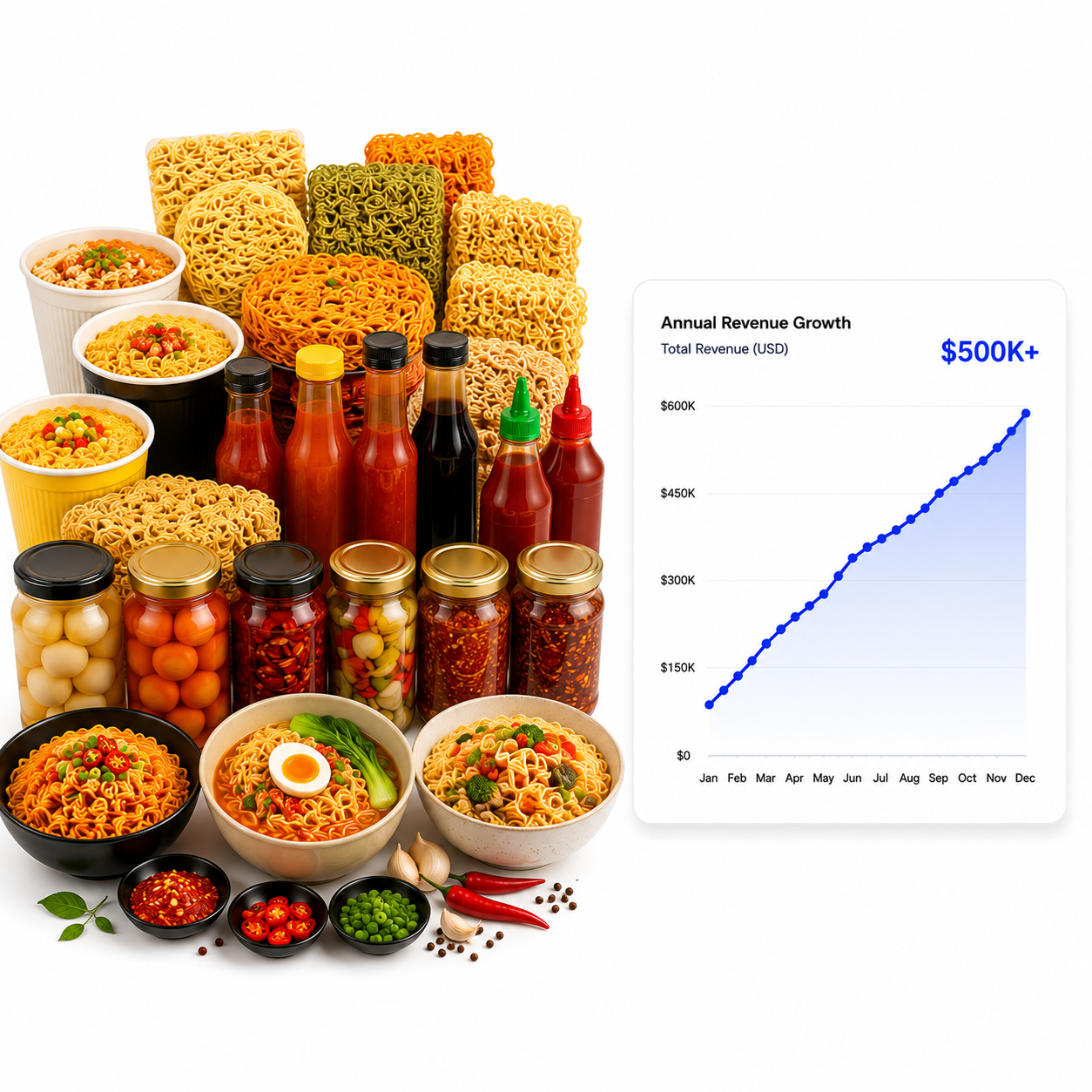 Food Brand – Case Study