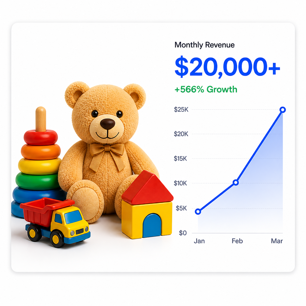 Toys & Games Brand – Case Study